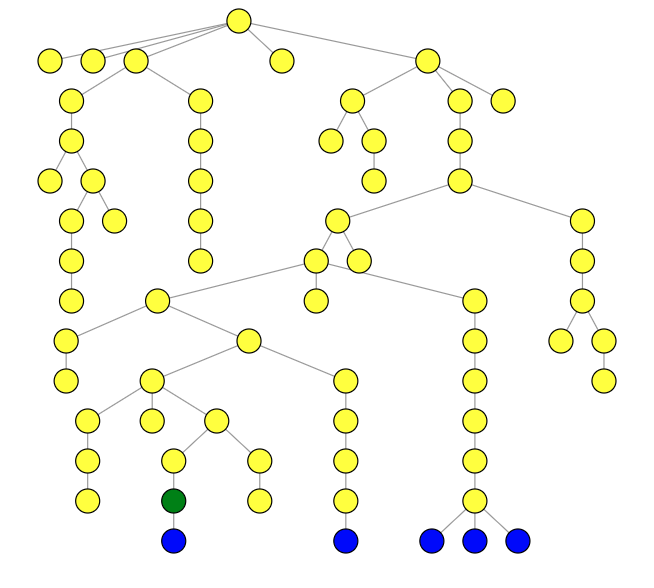 Ultramtric Traversal illustration