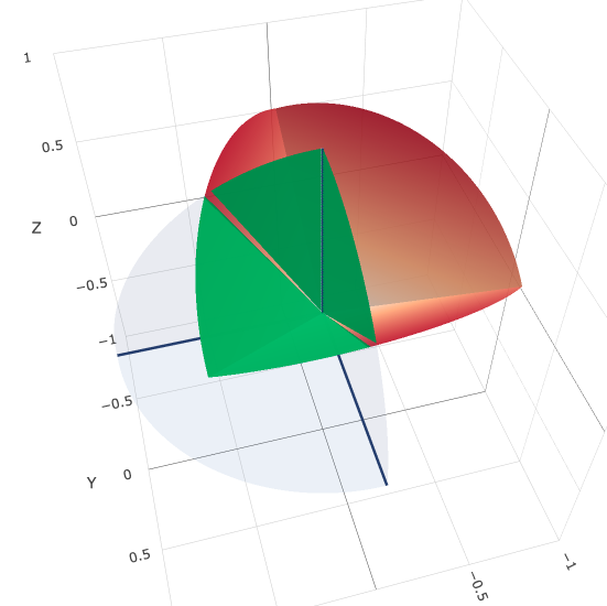 Random Cones for Random Games illustration